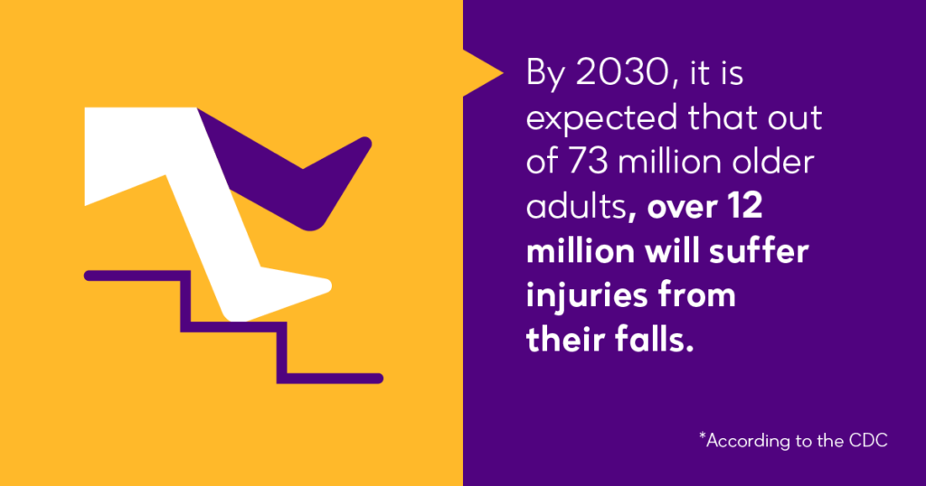 By 2030, over 12 million older adults will fall and suffer injuries from their falls.