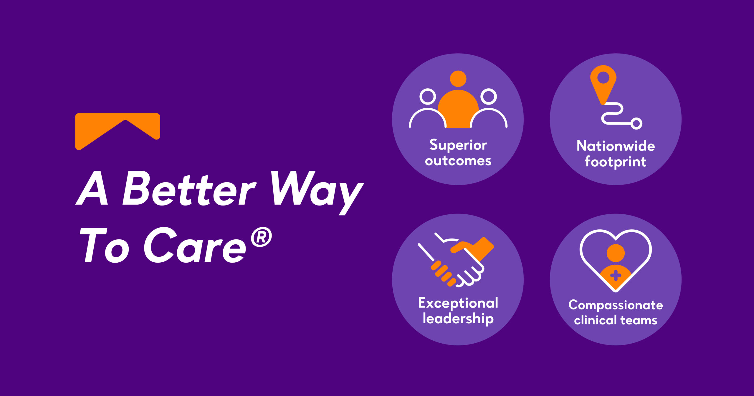 The why behind A Better Way to Care®