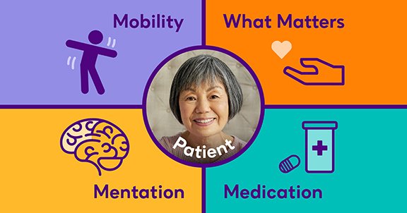 How the home health and hospice industry utilizes age-friendly care
